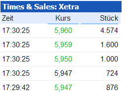 Ausbruch steht unmittelbar bevor 570646