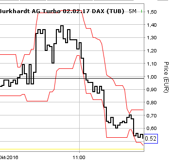 2016 QV DAX-DJ-GOLD-EURUSD-JPY 944371