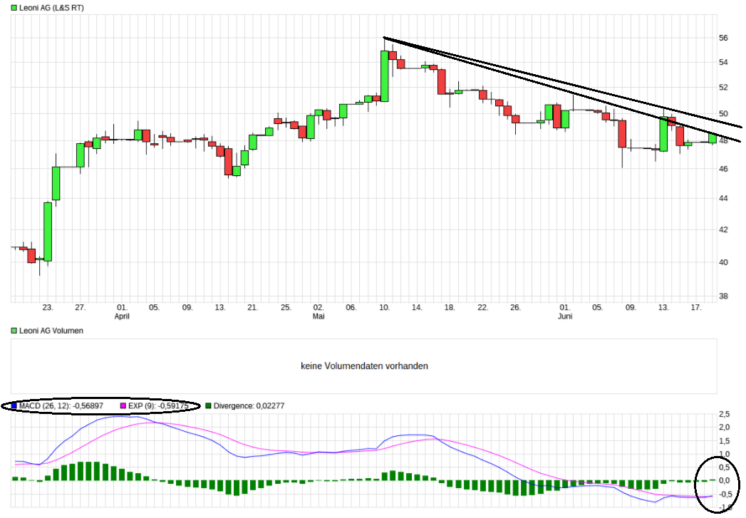 LEONI.... von der Drahtwerkstatt zum Global Player 996553