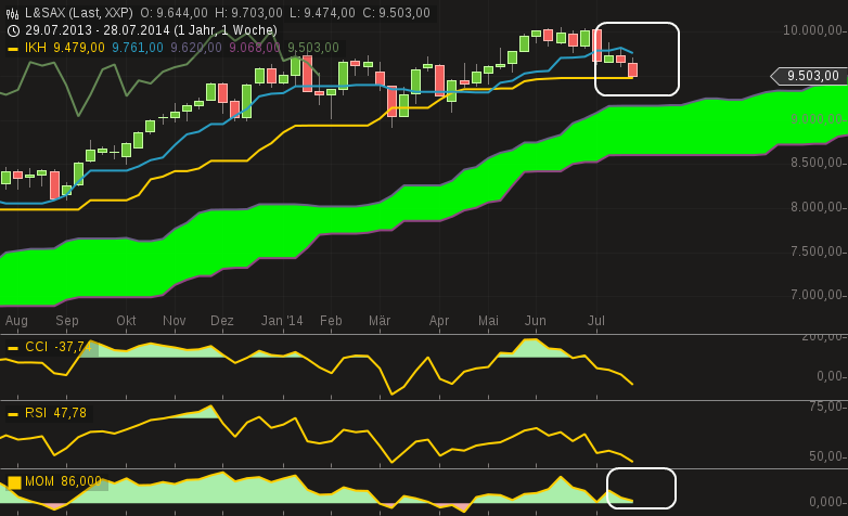 QuoVadisDax - das Original - Nachfolgethread 745130