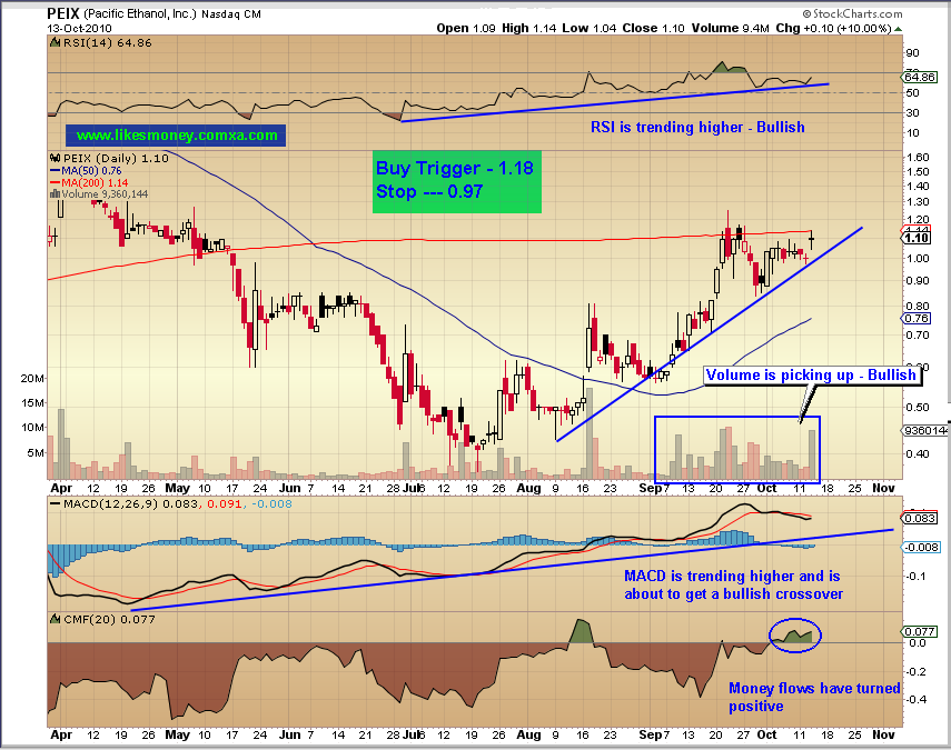 Gibts hier nen Megarebound über die Jahre?? 351245