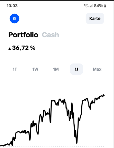 Börse ein Haifischbecken: Trade was du siehst 1411415