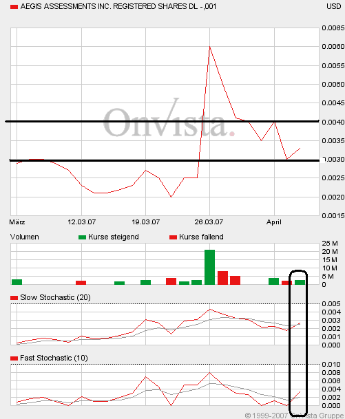 Wird das eine zweite GRANT LIFE SCI. ? 91342