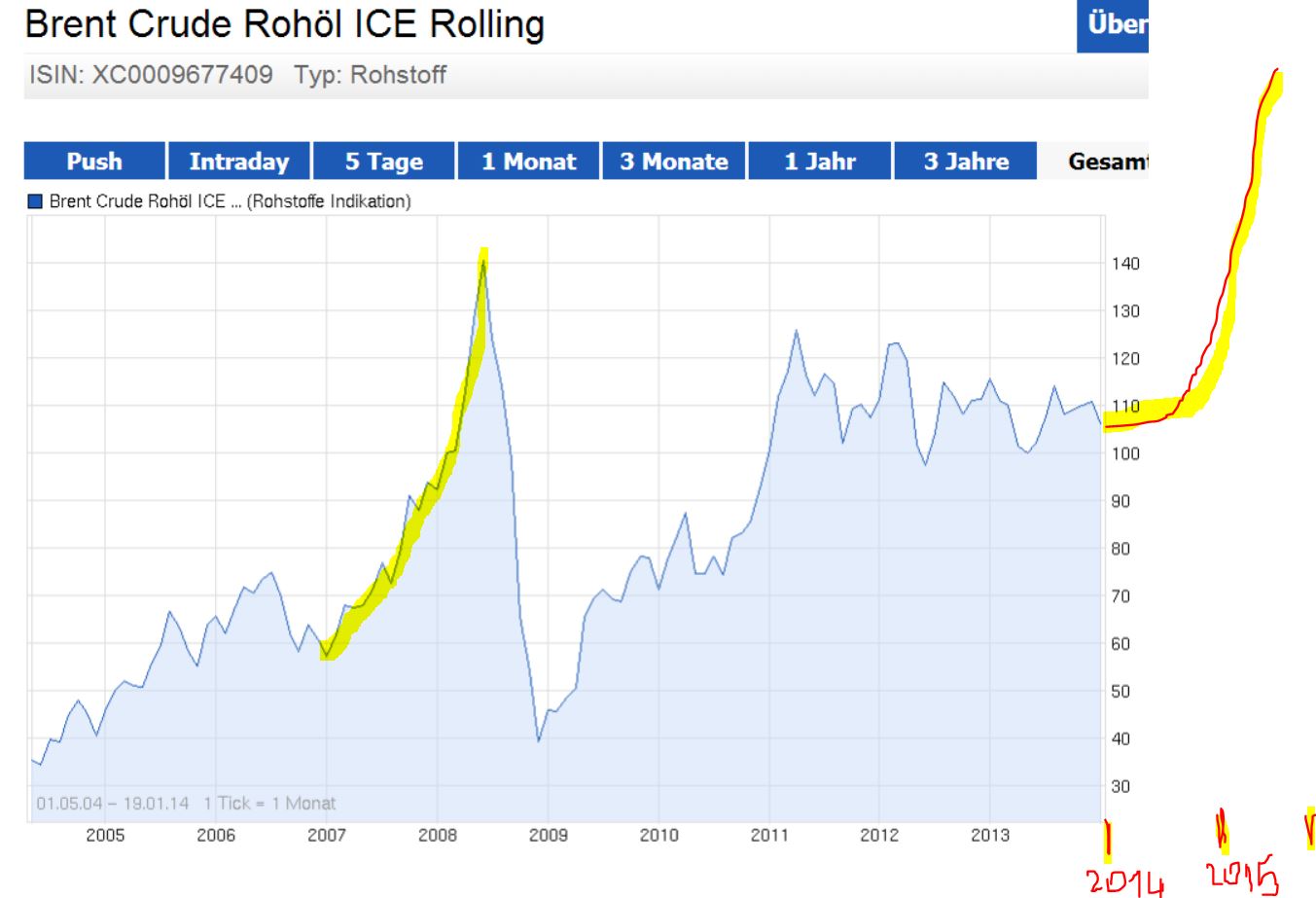 DAX 2014 strong long! Spiel mit offenen Karten! 684185