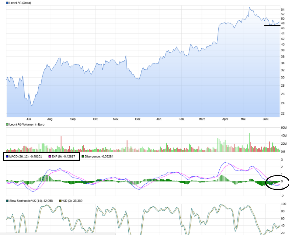 LEONI.... von der Drahtwerkstatt zum Global Player 997361