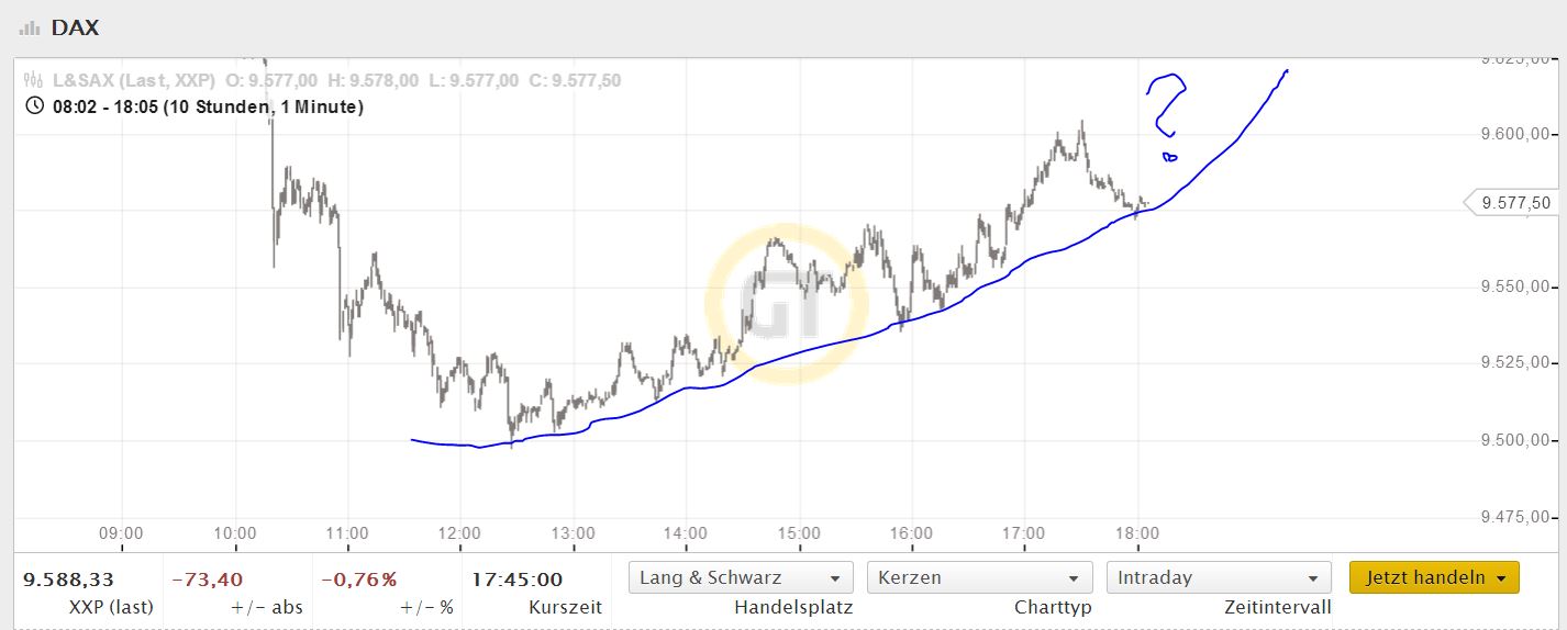 DAX 2014 strong long! Spiel mit offenen Karten! 699649