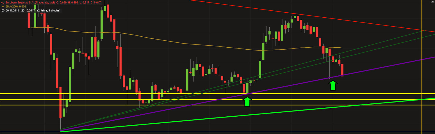 Griechenland Banken 1019881