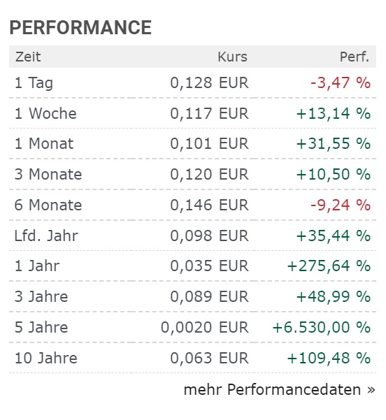 Lithiumstar AVZ Minerals eröffnet 68 % im Plus 1265780