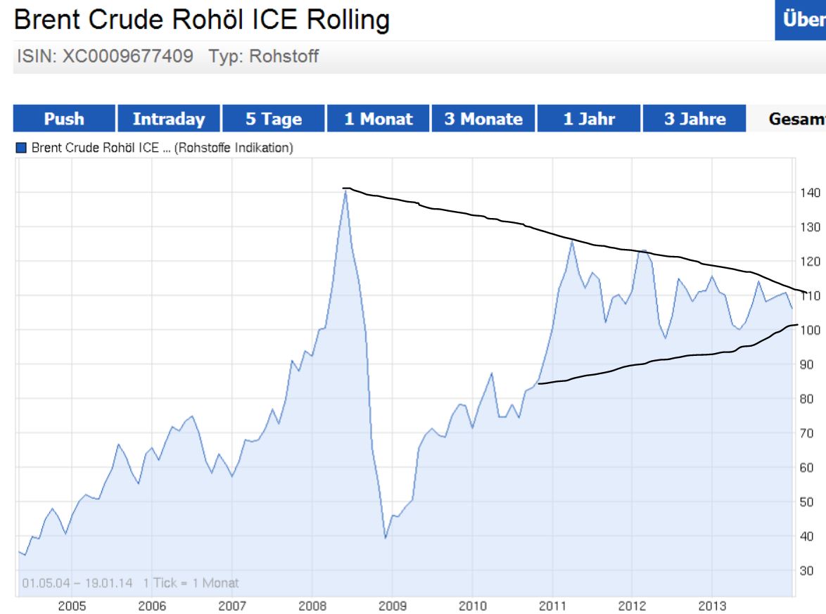 DAX 2014 strong long! Spiel mit offenen Karten! 684186