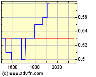  Bear Lake Gold LTD NEW : Aus 2 mach 1! 239323