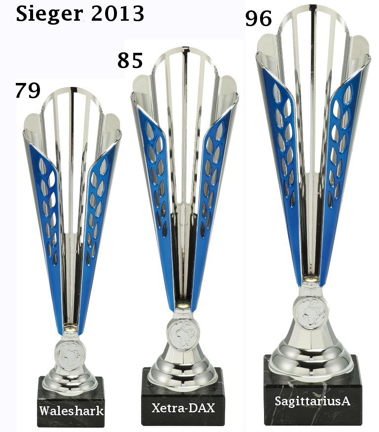 Dax-Sieger 2013---Gratulation 677589