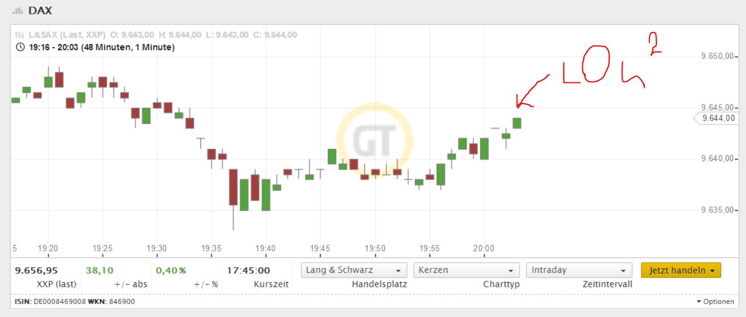 DAX 2014 strong long! Spiel mit offenen Karten! 697591