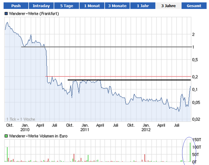 Wanderer AG die 5000 % Rallye ! 539134