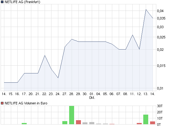 DE0006763907 die neue Arquana?? 351292
