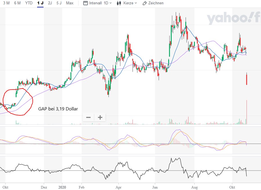 Ich emrfehle heute : LIMELIGHT NETWORKS INC. 1208514