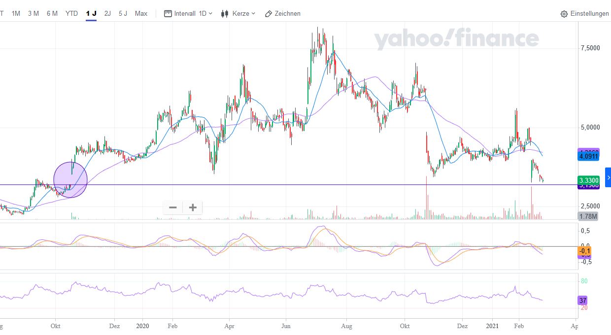 Ich emrfehle heute : LIMELIGHT NETWORKS INC. 1236395