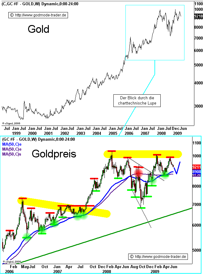 Wenn das Gold redet, dann schweigt die Welt! 245221