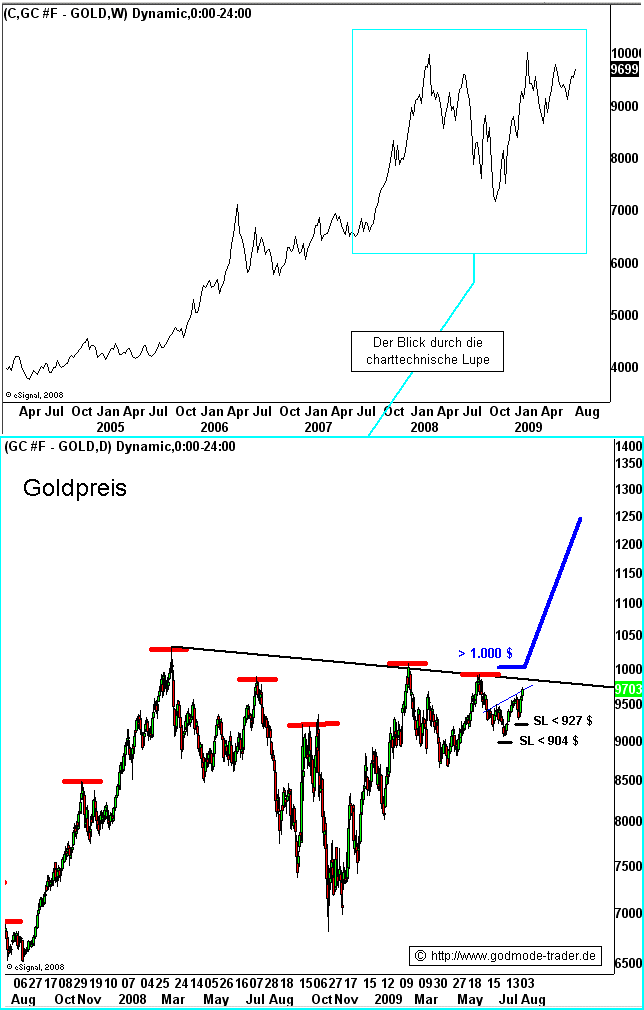 Wenn das Gold redet, dann schweigt die Welt! 250552