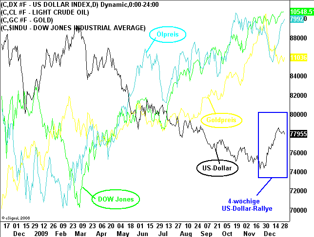 Wenn das Gold redet, dann schweigt die Welt! 288184