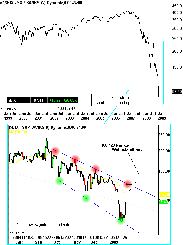 COMMERZBANK kaufen Kz. 28 € 213221