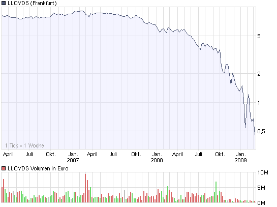 sind alle Banken am Ende ? 220777