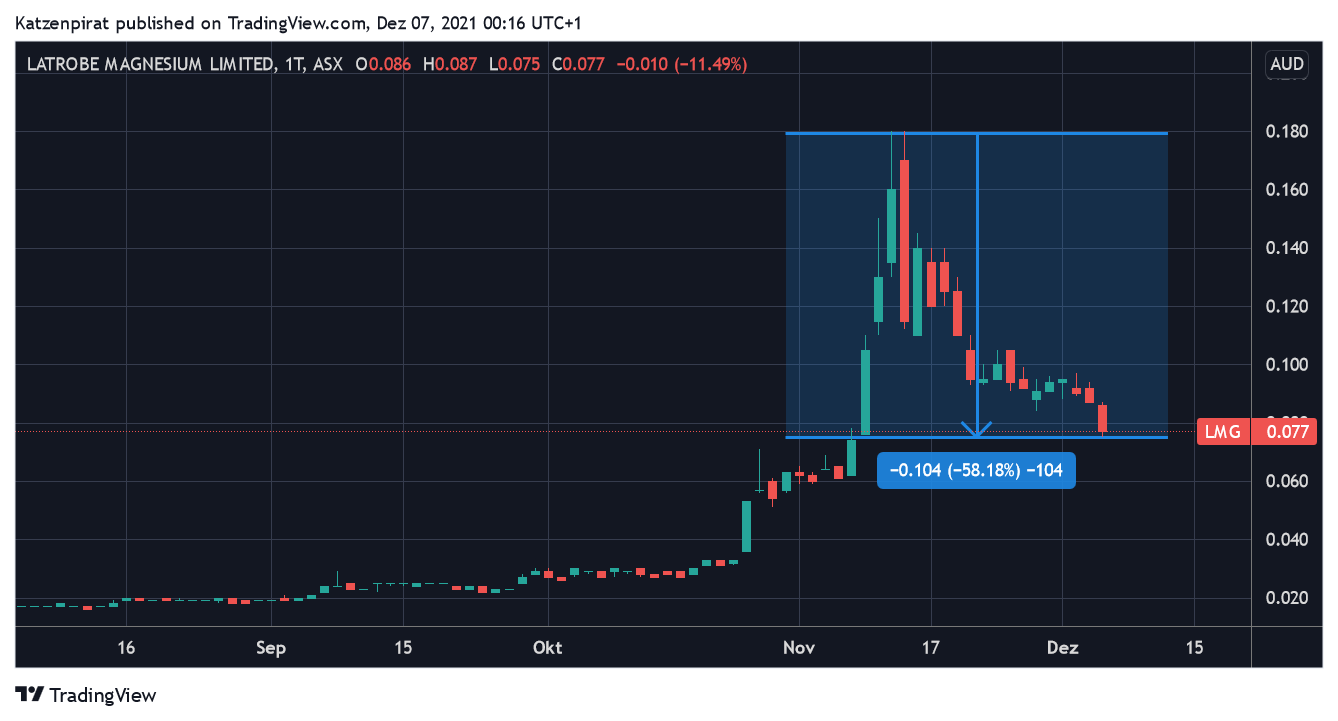 Die besten Gold-/Silberminen auf der Welt 1287548