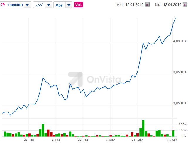 Tesla Model S 22-Jun-2012 die CHANCE 906996