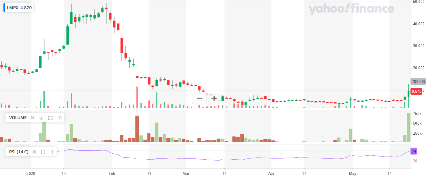 LMP Automotive - ein aufsteigender Stern? 1179896
