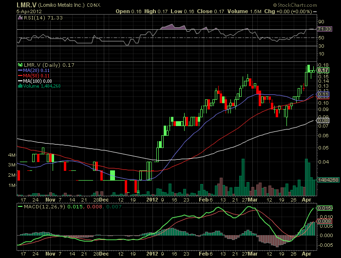 Lomiko Metals to Focus 2012 498641