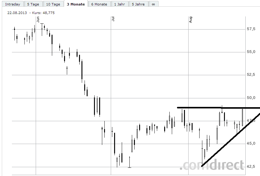 Lanxess - Neue Möglichkeiten ? 636835