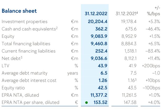 DE000LEG1110 - LEG Immobilien SE 1367674