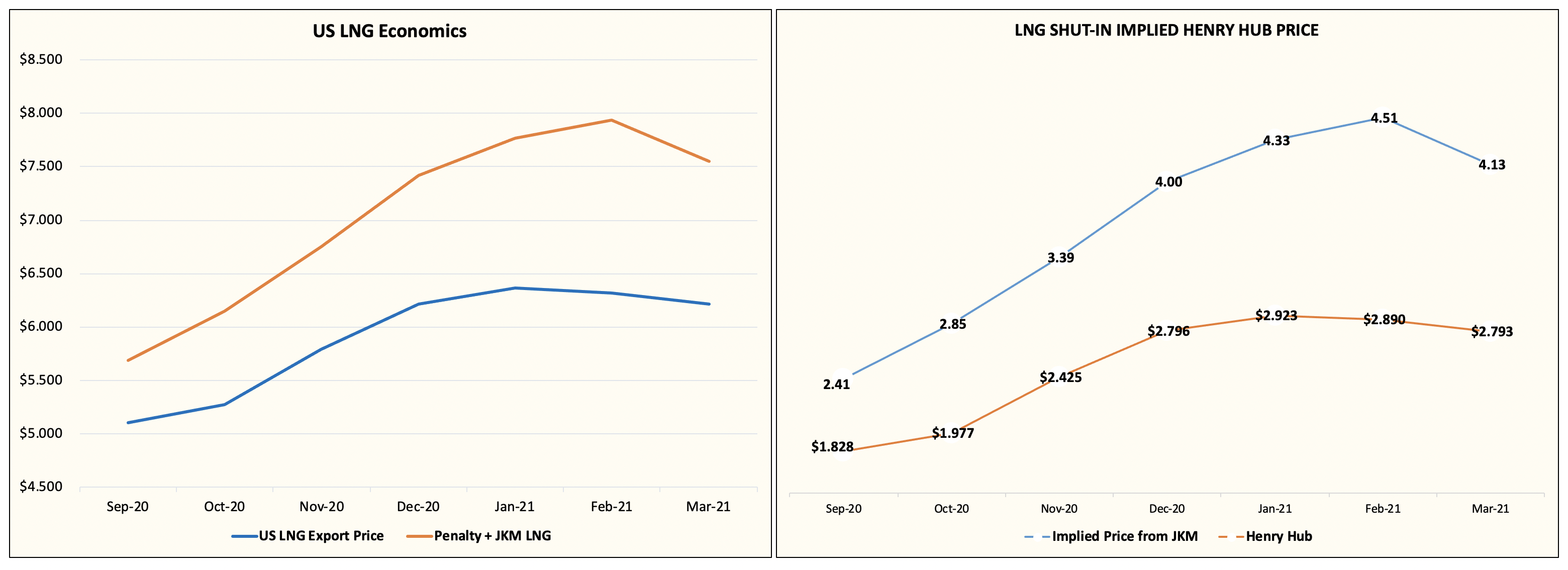 Gazprom 903276 1193110