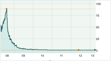 Warum fällt ERDGAS so EXTREM ? 585386