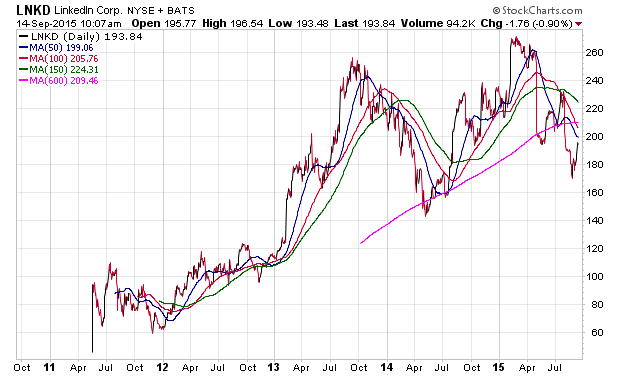 Der USA Bären-Thread 857742