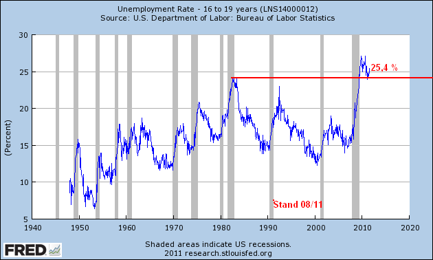 Der USA Bären-Thread 437156
