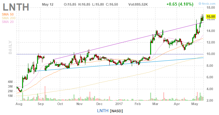 LNTH schöner mover :) 989702