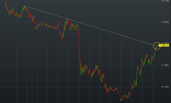 2015 QV DAX-DJ-GOLD-EURUSD-JPY 818807