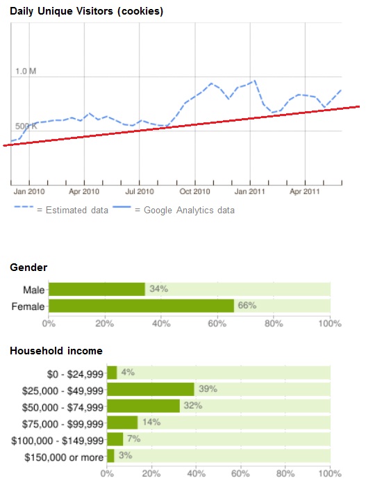 Local.com aussichtsreich 412402