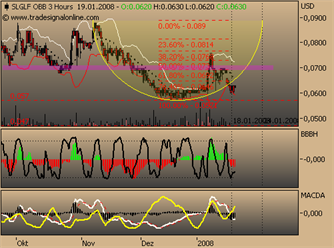 silverado goldmines (867737) 142706