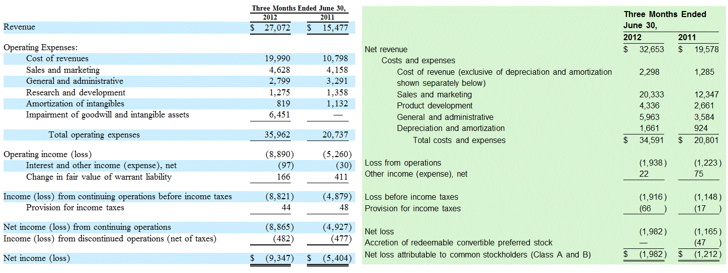Local.com aussichtsreich 544077