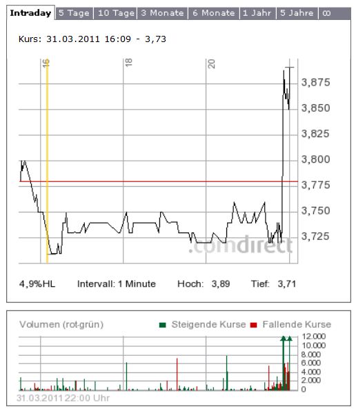 Local.com aussichtsreich 392359