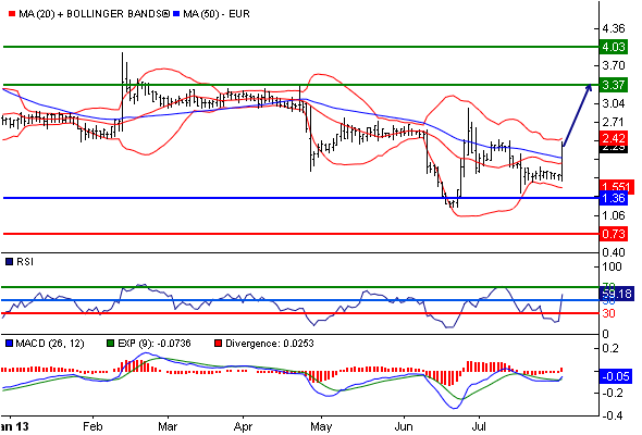 Löwe...neue Partnerschaft 629366