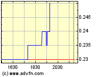  Bear Lake Gold LTD NEW : Aus 2 mach 1! 339304