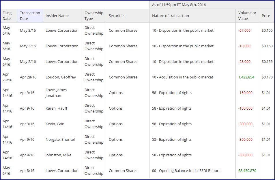 Nautilus - etwas kommendes? 912885