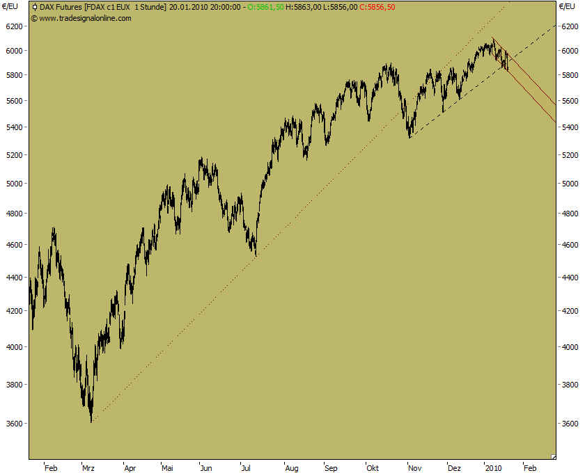 Quo Vadis Dax 2010 - Das Original 293318