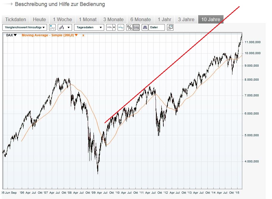 QuoVadisDax - das Original - Nachfolgethread 808062