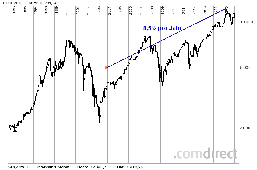 Der USA Bären-Thread 876076