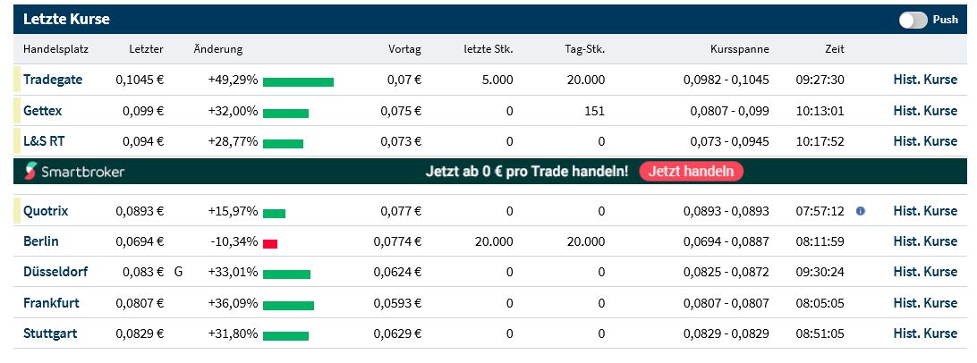 Logan Property Holdings Company Limited 1341598