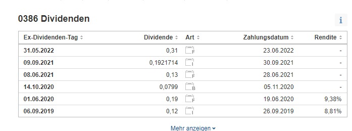 Logan Property Holdings Company Limited 1307239