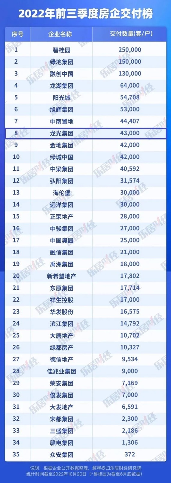 Logan Property Holdings Company Limited 1340055